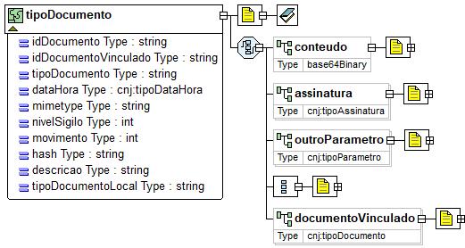 XML Schema Documentation