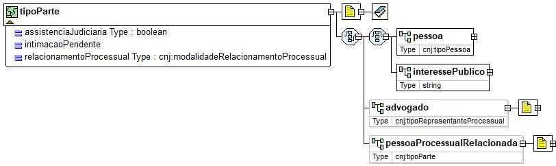 XML Schema Documentation